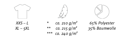 ￼,￼,￼,XXS – L XL – 5XL,* ca. 210 g/m2 ** ca. 215 g/m2 *** ca. 240 g/m2,65% Polyester 35% Baumwolle